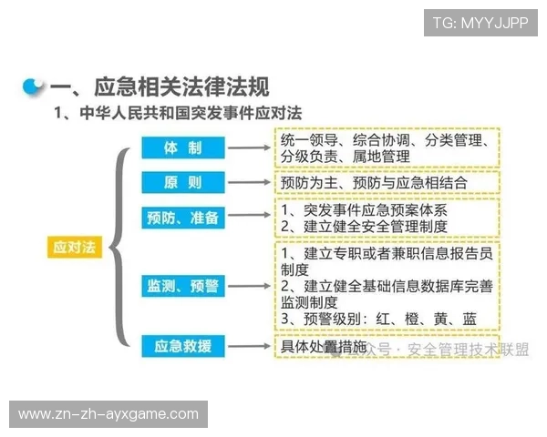 琜队如何构建完整的赛事应急体系，比赛应急预案包括哪些内容